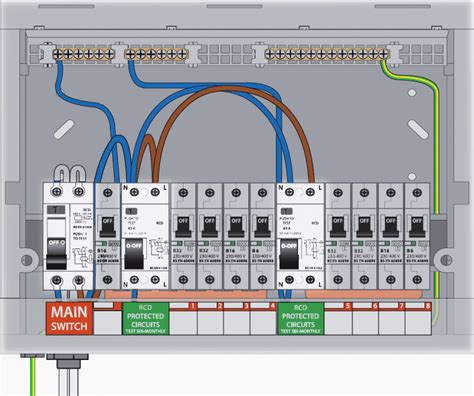 rcd distribution box|rcd residual current device.